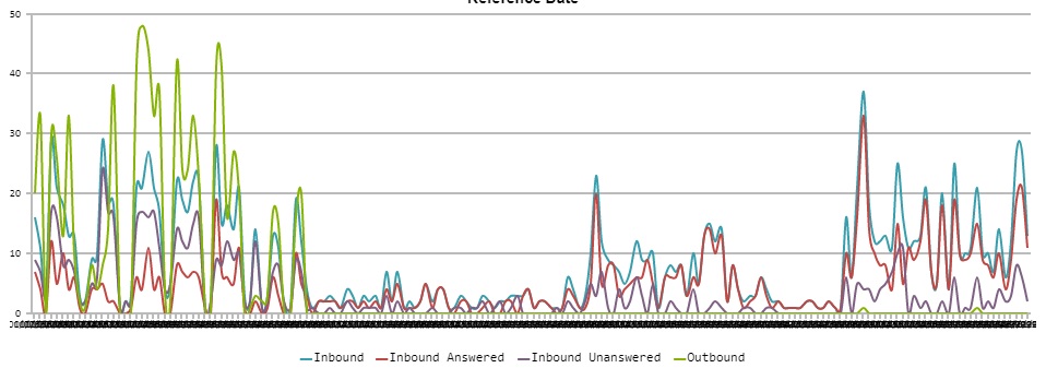 1stream call reports graph