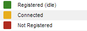 3CX Web Management Console Extention Status Detail