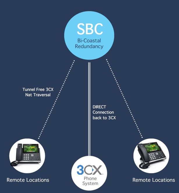 sbc1