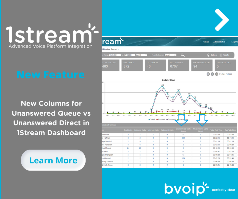 New 1Stream Feature New Columns for Unanswered Queue vs Unanswered Direct in 1Stream Dashboard