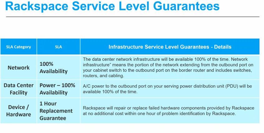 Rackspace SLA.png