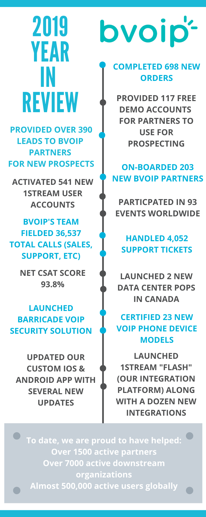 bvoip 2019 year in review 1