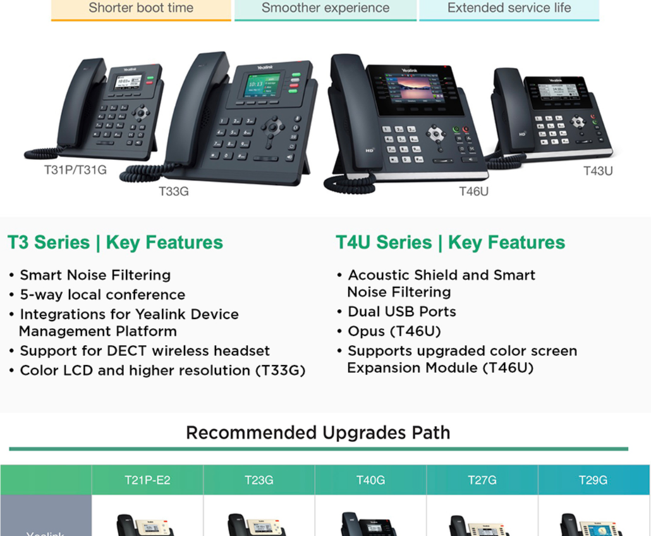 Yealink Upgrade Path for New Device Models