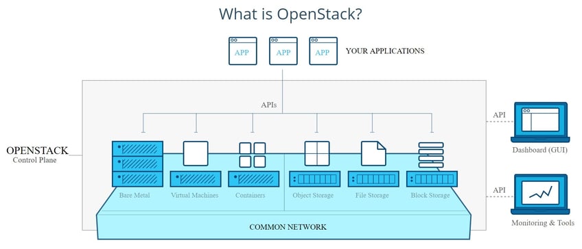 openstack diagram.jpg