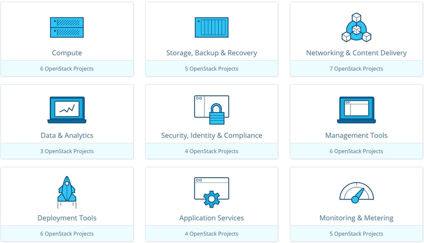 openstack projects.jpg