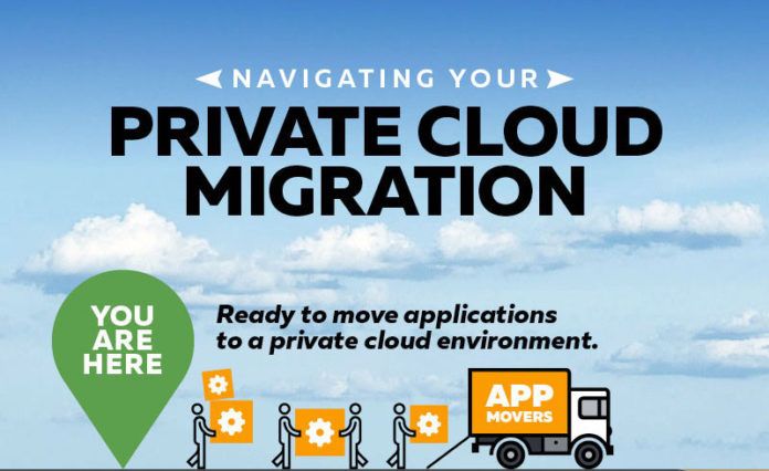 private-cloud-migration-featured-696x426.jpeg