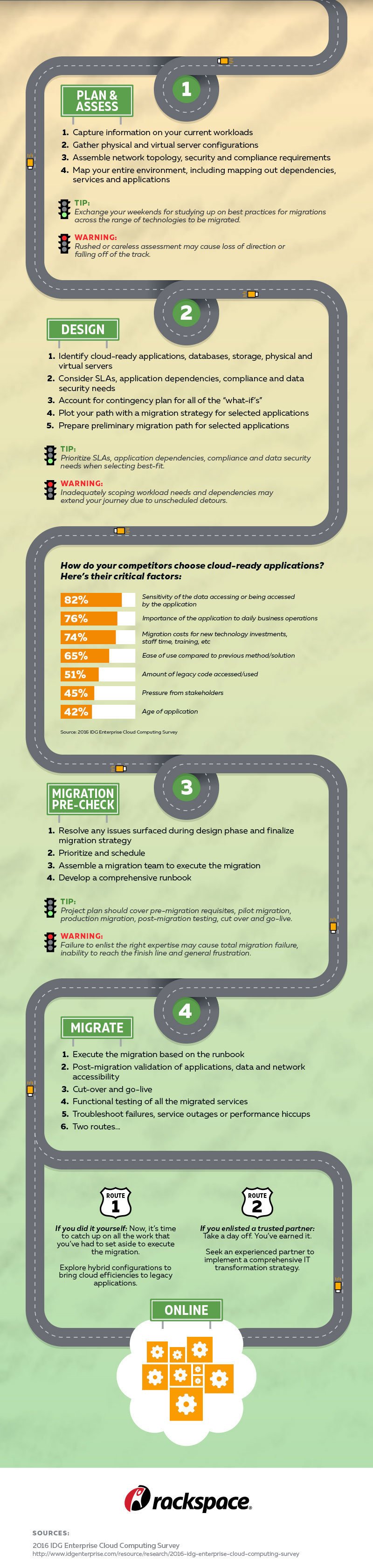 private-cloud-migration-infographic-2.jpeg
