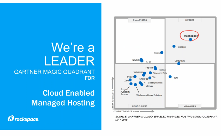 rackspace gartner.png