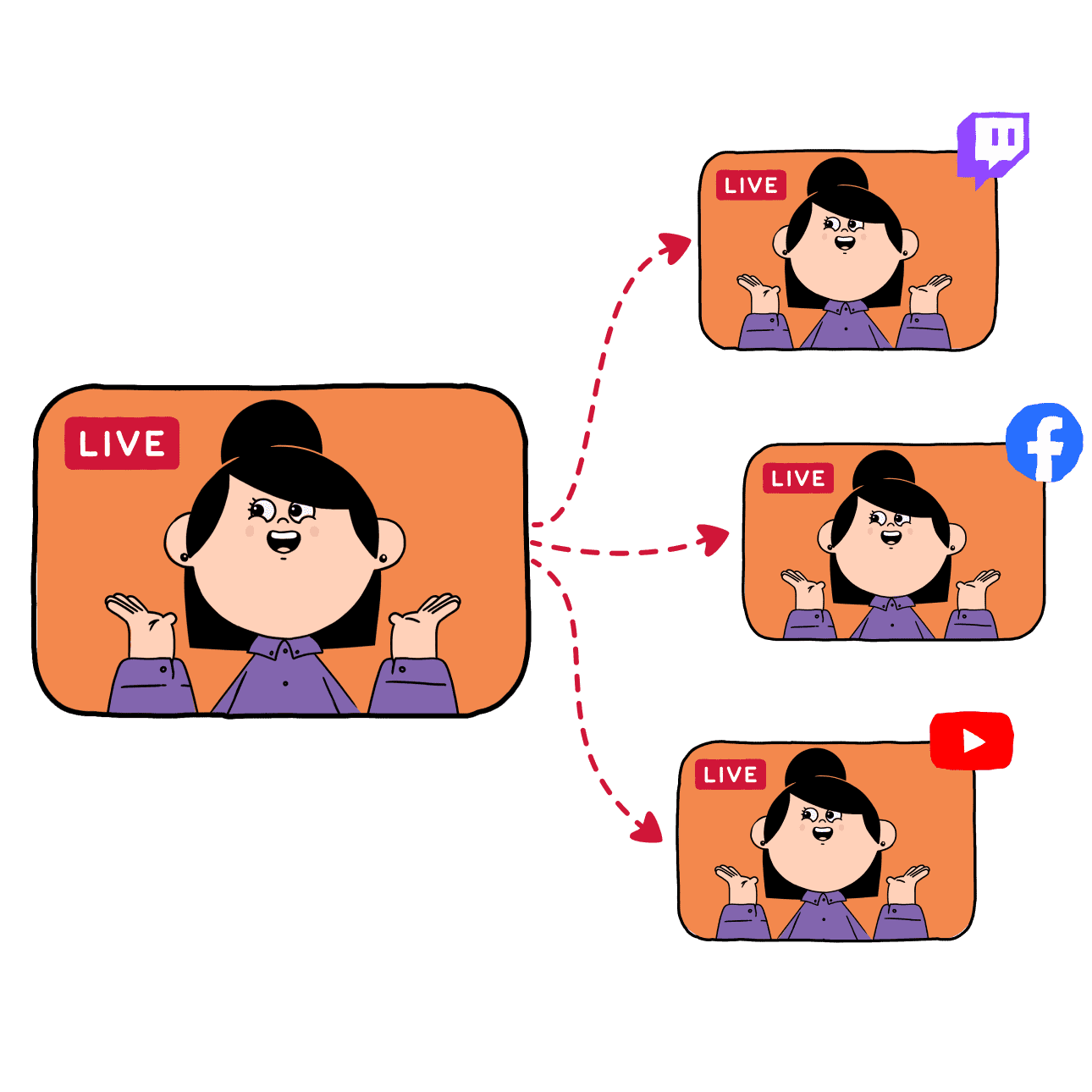 streamling multiple platforms