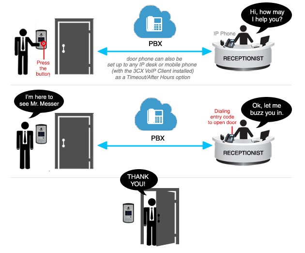 doorphone