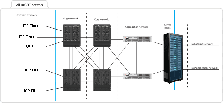 network map