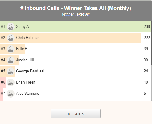 Graph of # of inbound calls